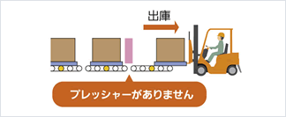 出庫作業が安全・簡単