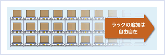 多数列ラックの設置が簡単