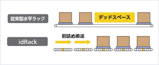 ラック内のデッドスペースを解消