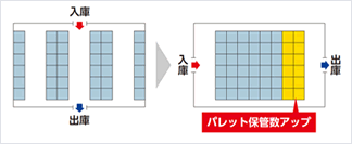 保管効率アップ