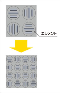 四方八方自由自在に搬送