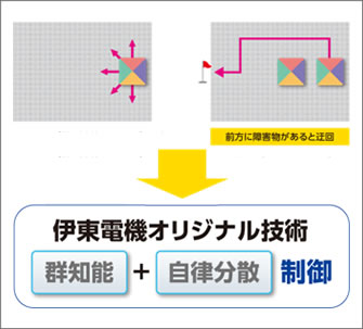 群知能で究極の自律分散制御