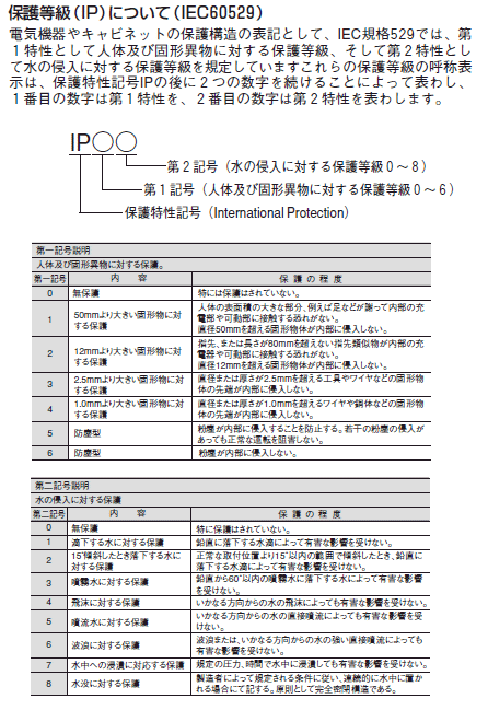 �ی쓙��(IP)�ɂ���