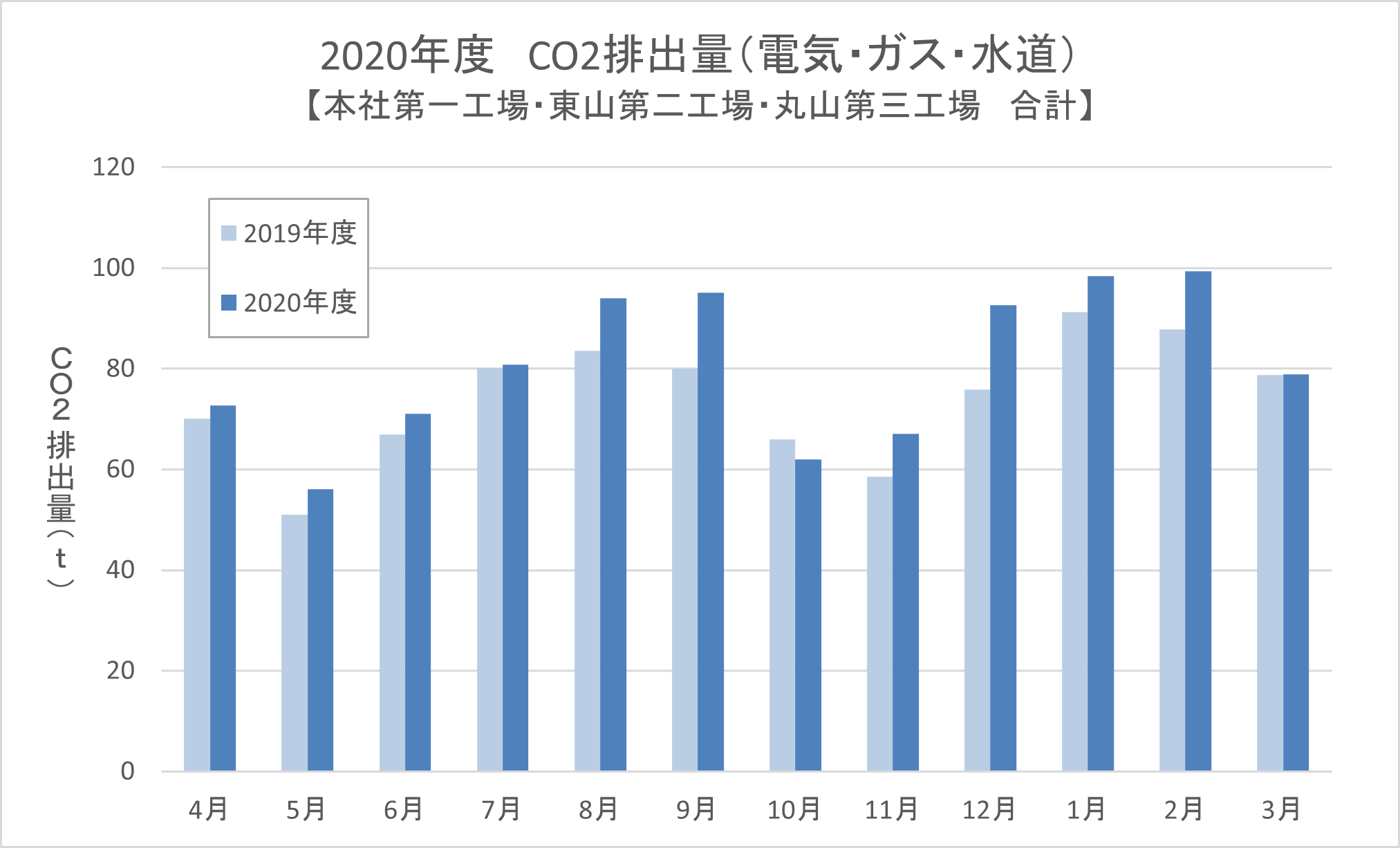 co2haisyutu_2020