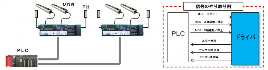 hbm604_plc