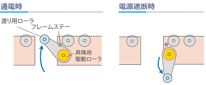 特徴