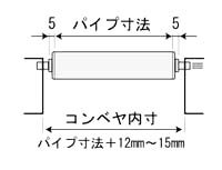 パイプ寸法