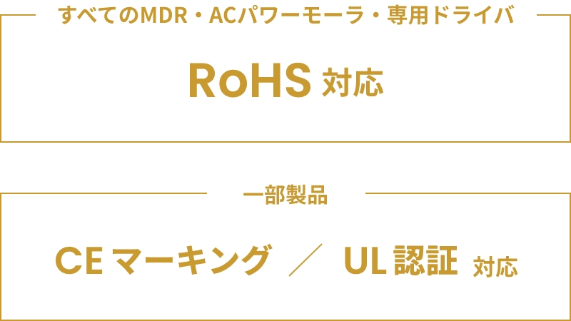 すべてのMDR・ACパワーモーラ・専用ドライバはRoHS対応