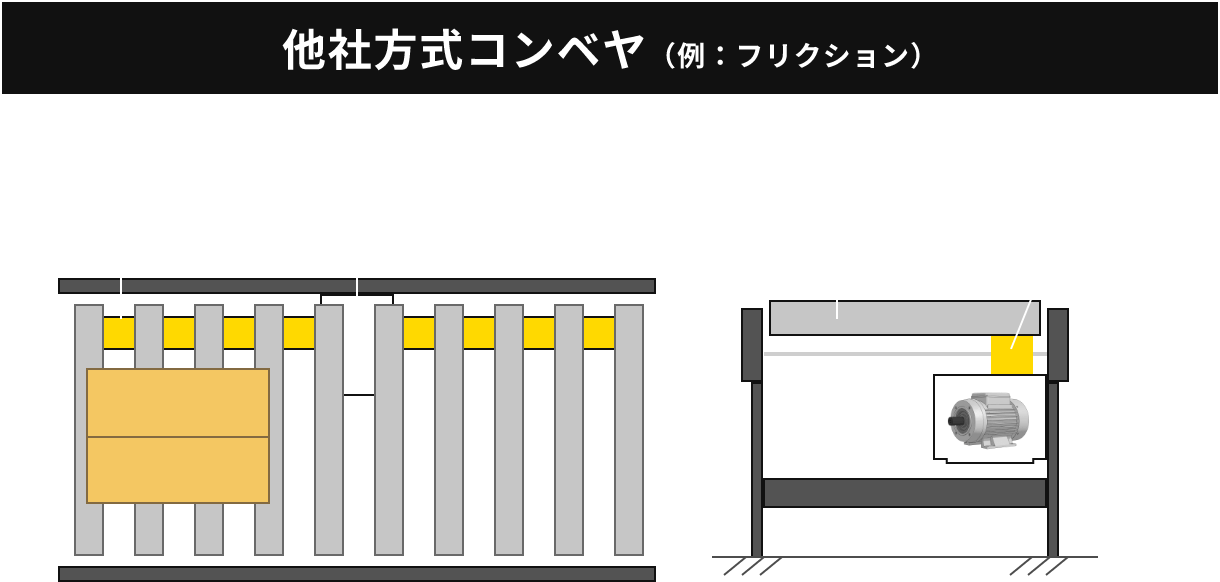 他社方式コンベヤ(例:フリクション)