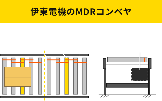伊東電機のMDRコンベヤ
