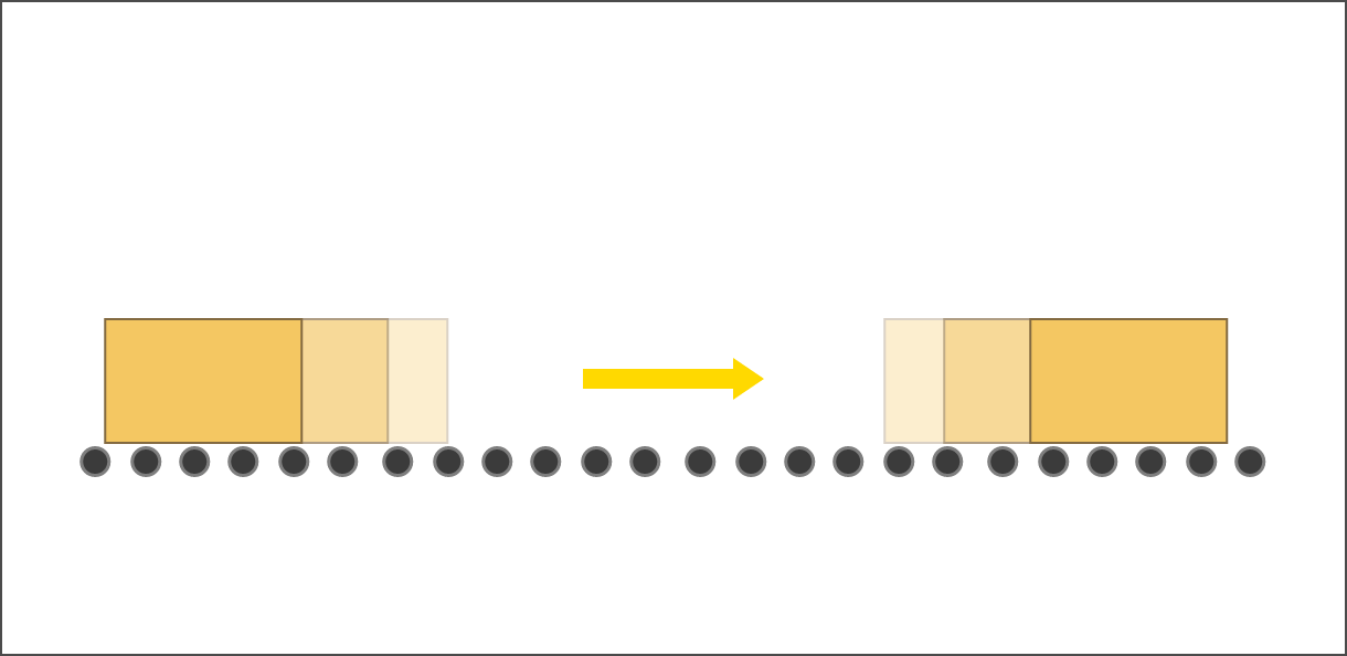 荷崩れなし搬送