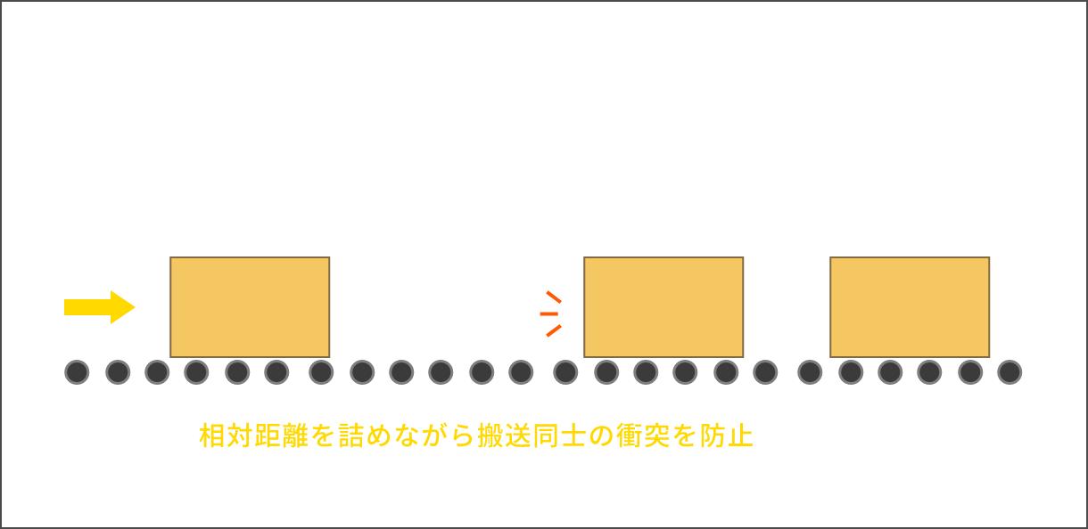 品物同士の衝突を防ぐ搬送