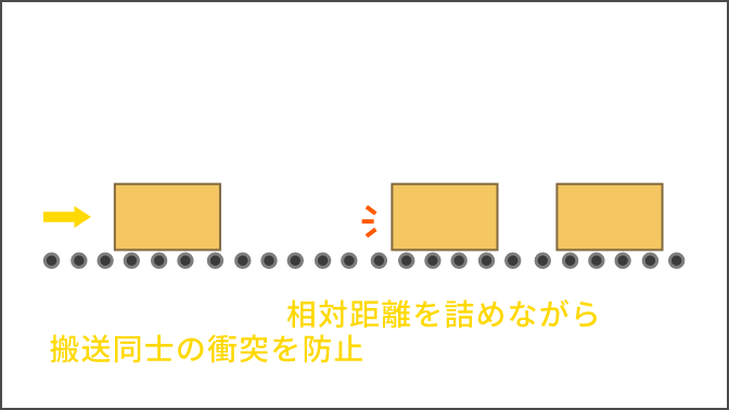 品物同士の衝突を防ぐ搬送