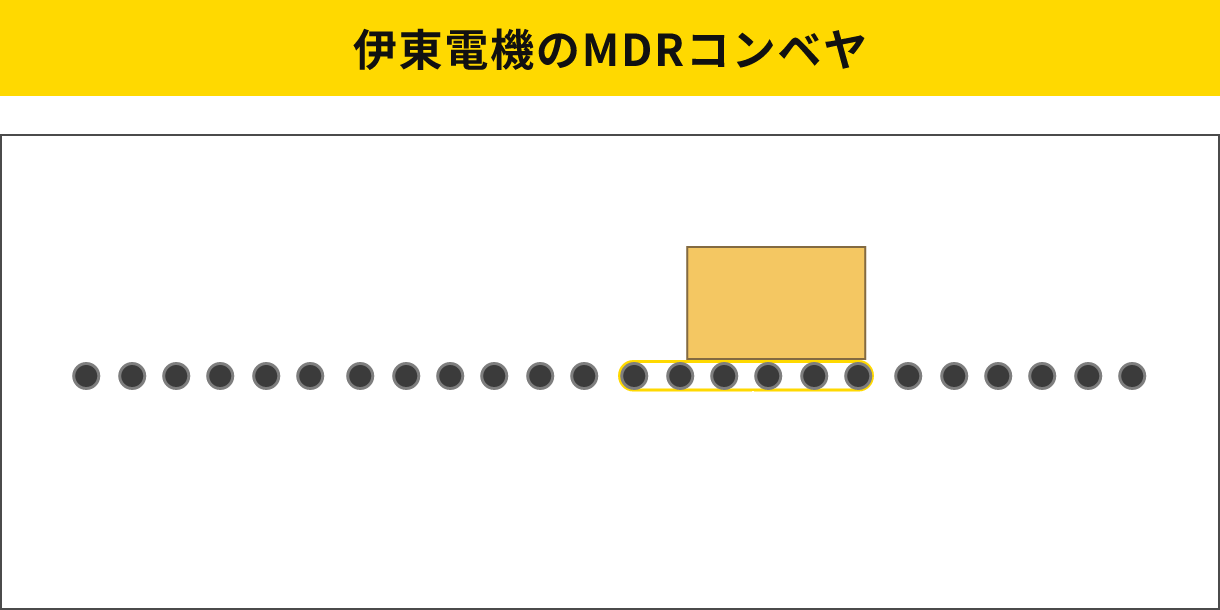 伊東電機のMDRコンベヤは搬送物があるローラのみ稼働