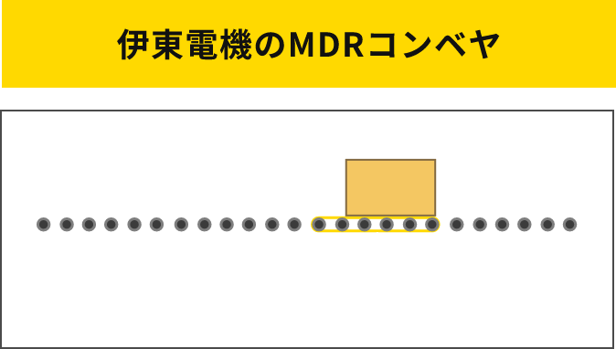 伊東電機のMDRコンベヤは搬送物があるローラのみ稼働