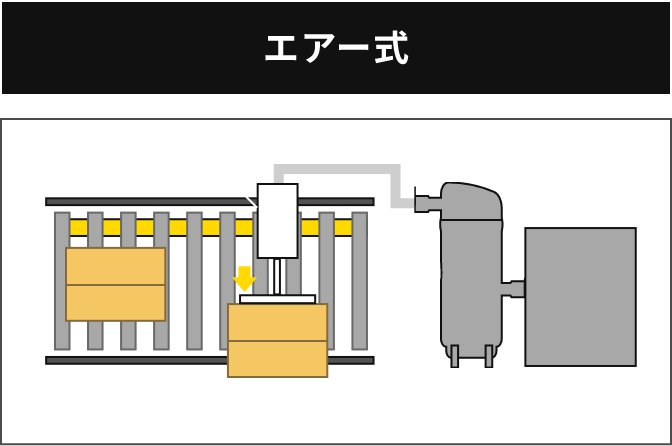 エアー式