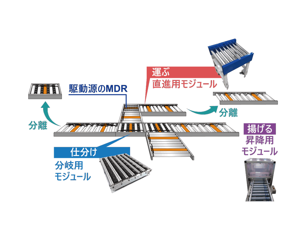 「段階導入」を支える柔軟な搬送システム