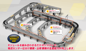 id-SORTER M15K 3d image